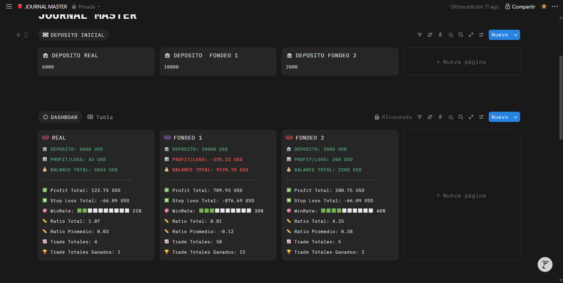 Dashboard principal